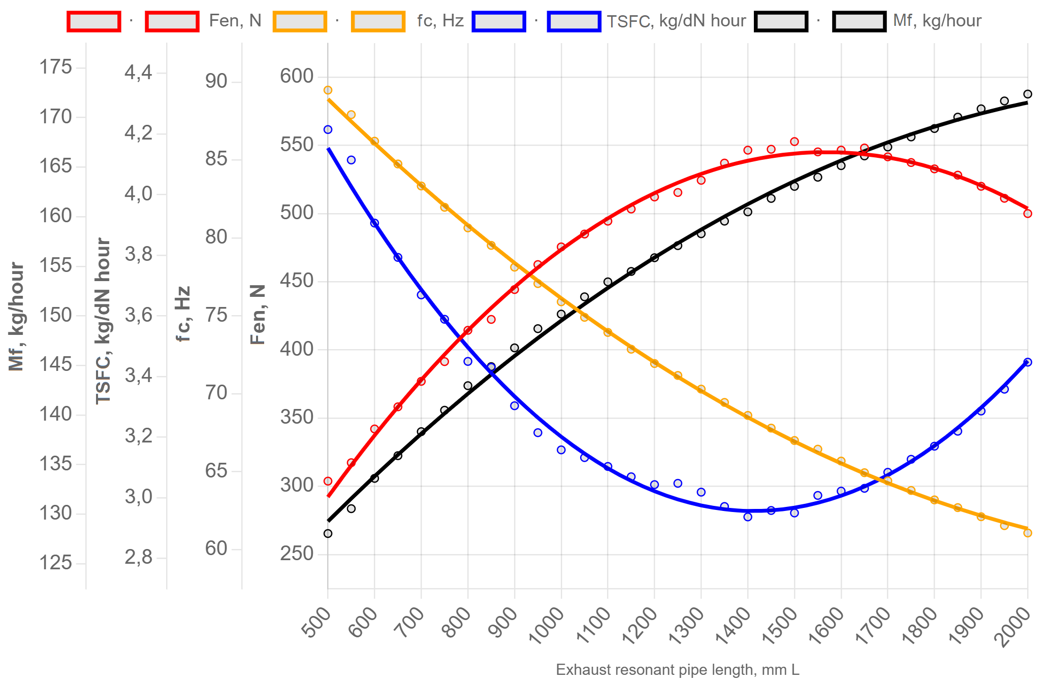 result modeling pulsejet diagramm 1